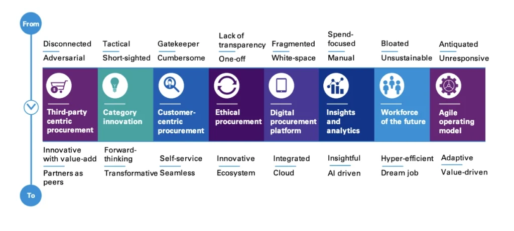 ai-driven world graphic