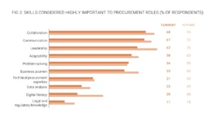 procurement leaders ai-driven world image 2