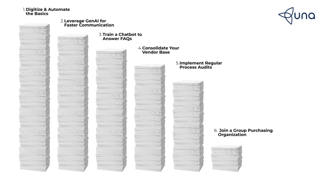 6 ways to slash the procurement admin burden