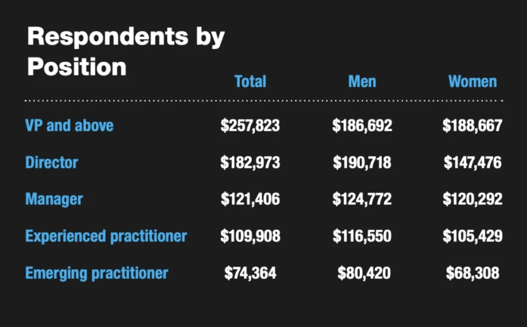 salary insights survey