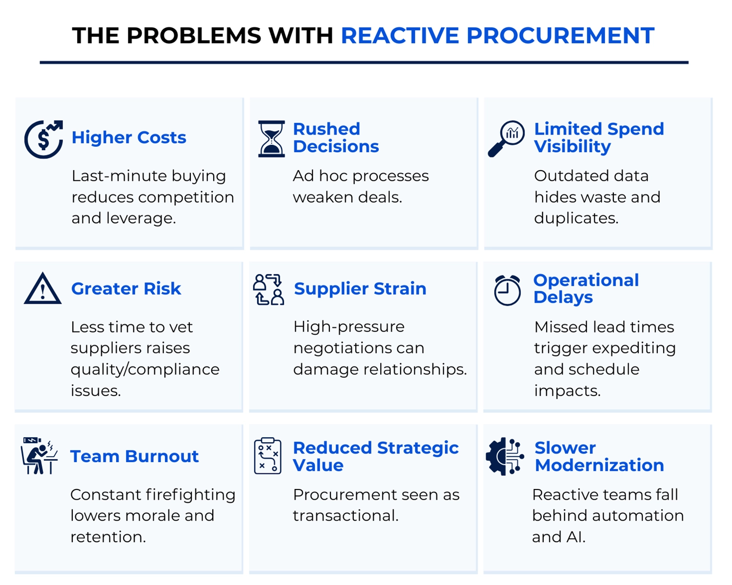 reactive procurement