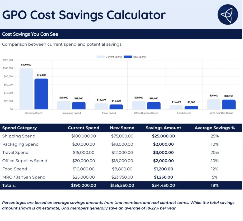 opportunity cost savings calculator