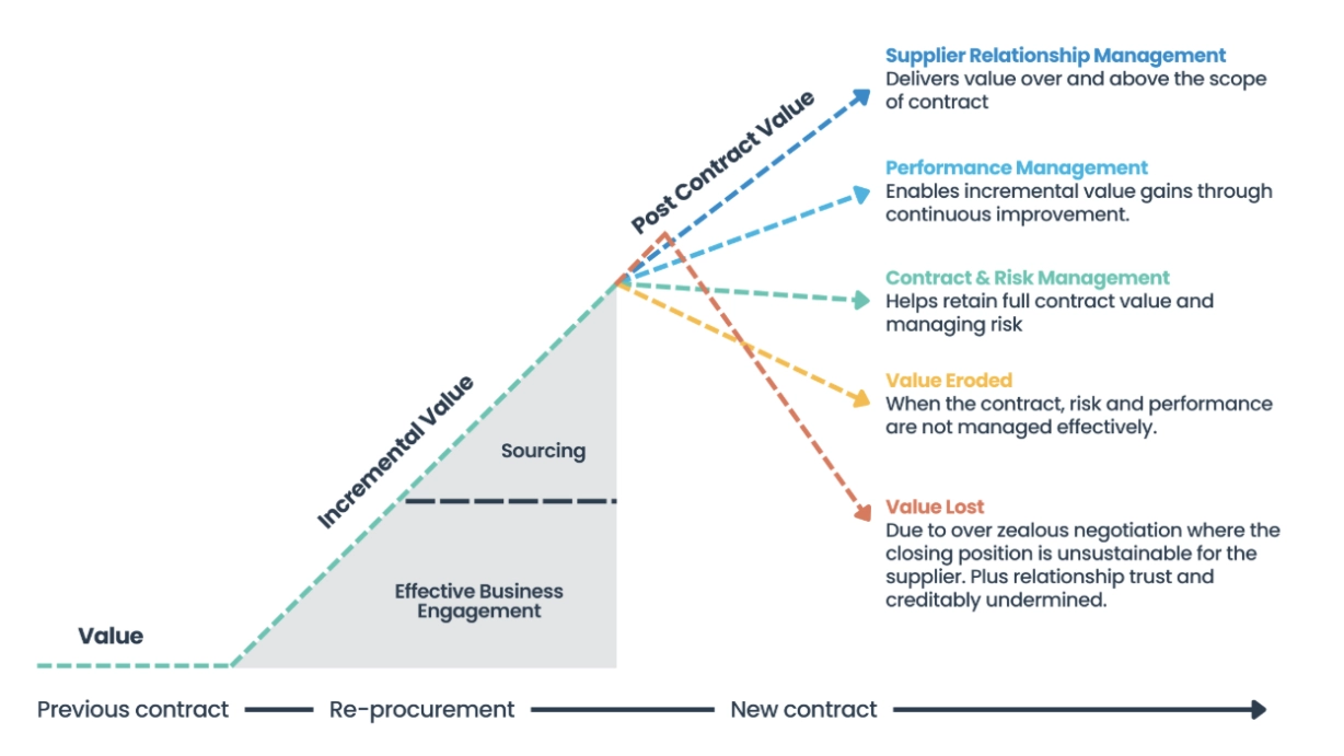 why SRM matters