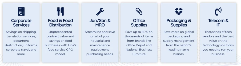 gpo spend categories